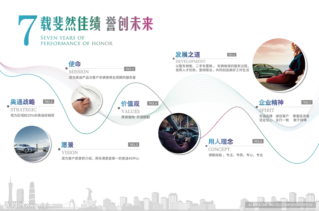 发展历史