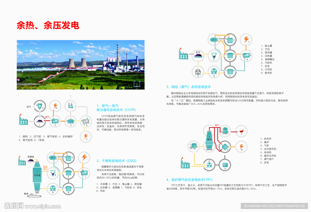 余热余压发电技术