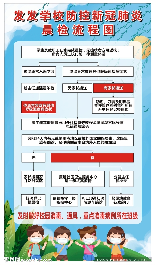 晨检流程图