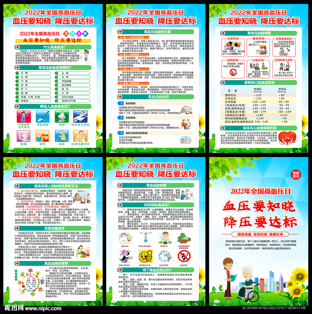 2022年全国高血压日
