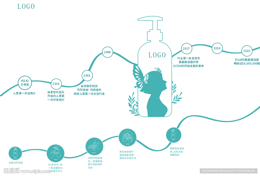 洗化用品形象墙