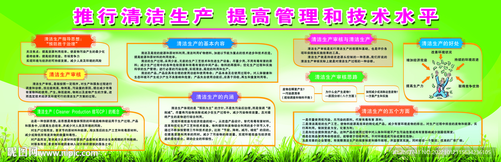 清洁生产宣传栏