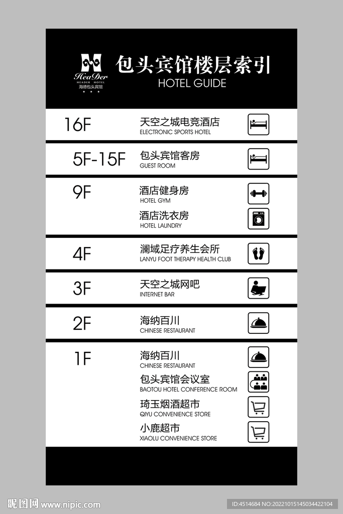 楼层索引牌