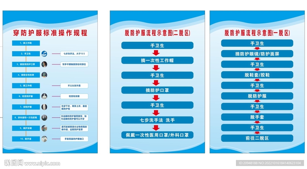 穿防护服标准