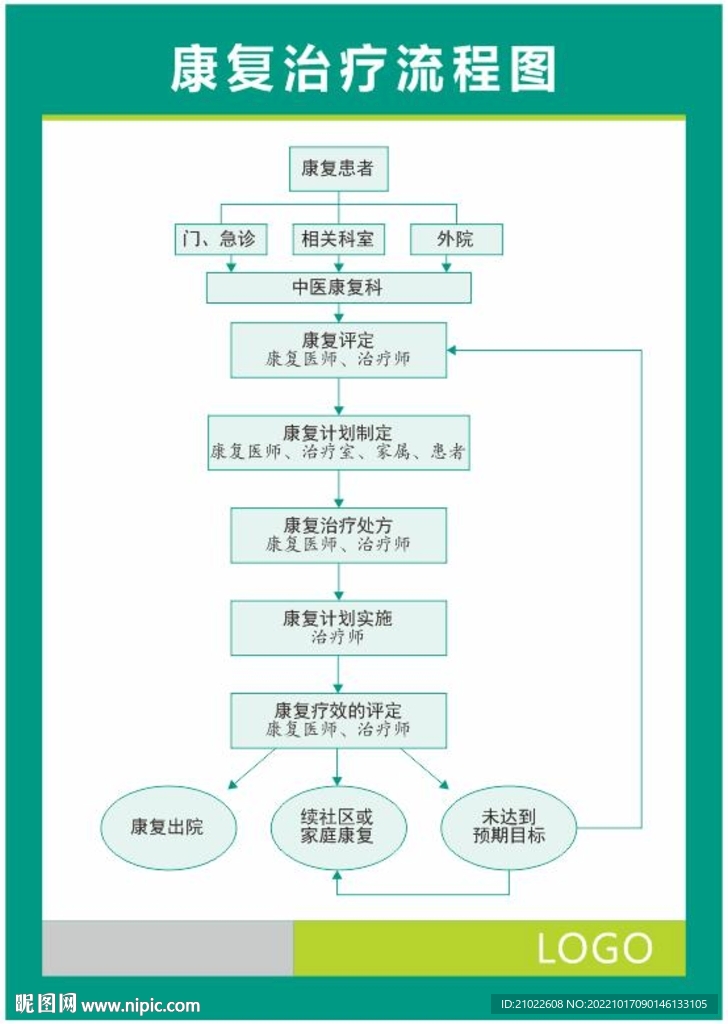 医院康复治疗流程图