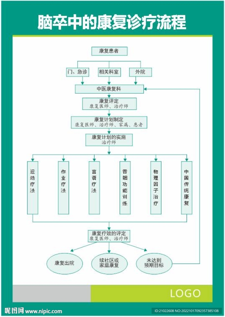 脑卒中的康复诊疗流程