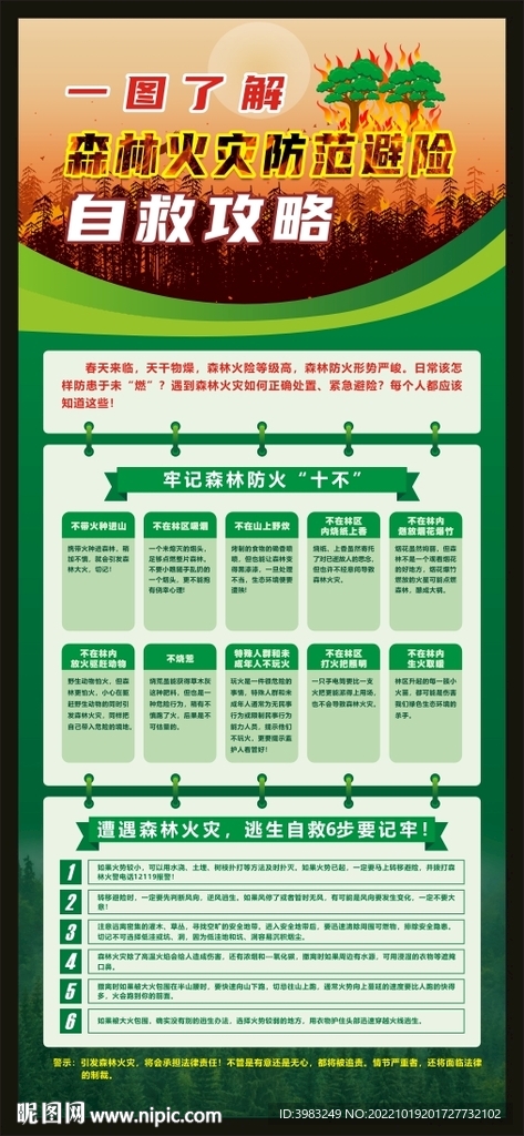一图了解森林火灾