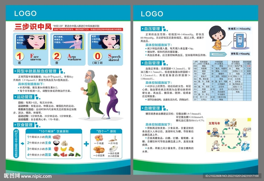 三步识中风传单展板宣传栏