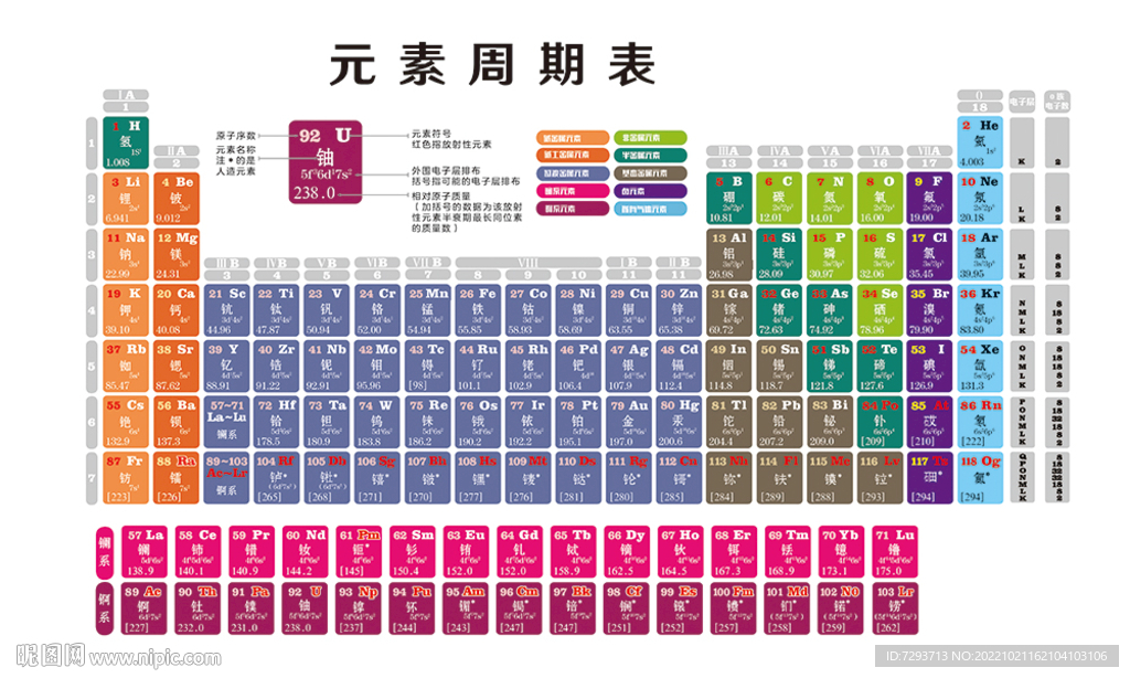 化学元素周期表