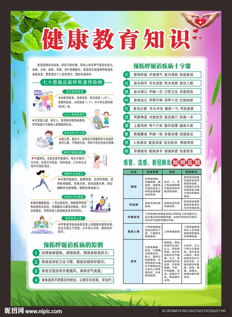 健康教育知识展板
