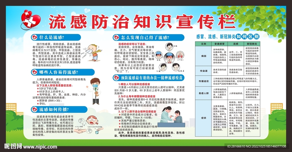 流感预防宣传栏