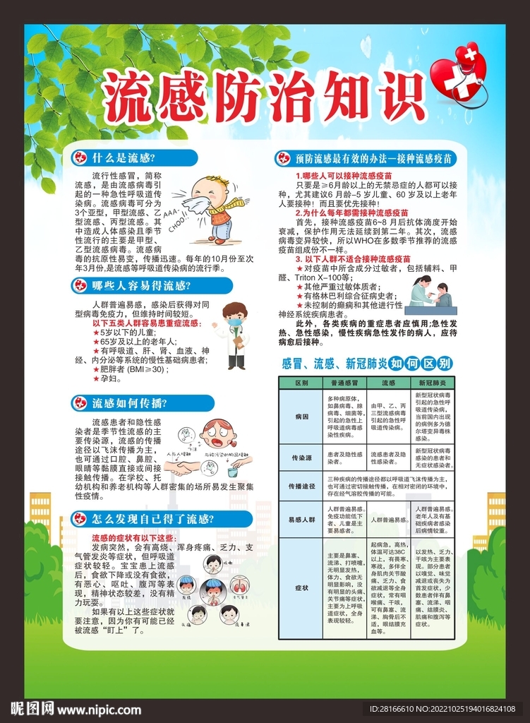 流感预防海报