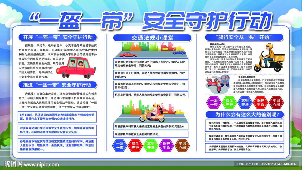 一盔一带安全守护展板