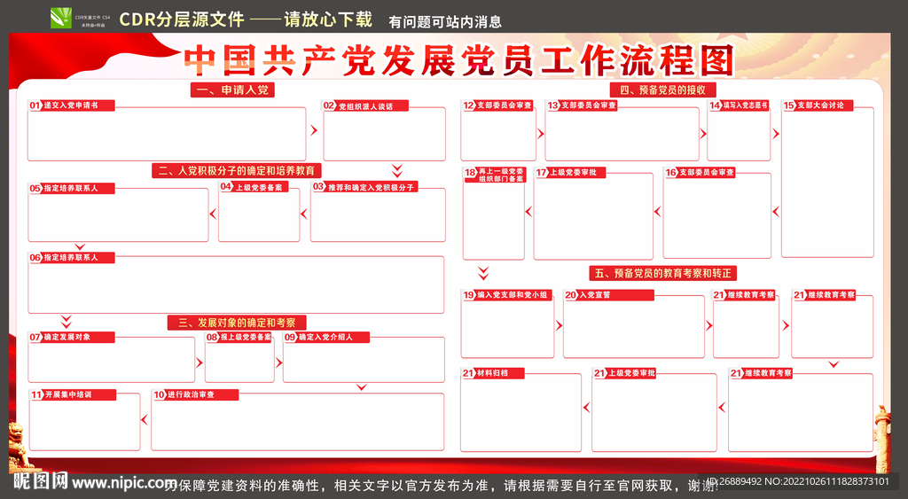 发展党员工作流程图