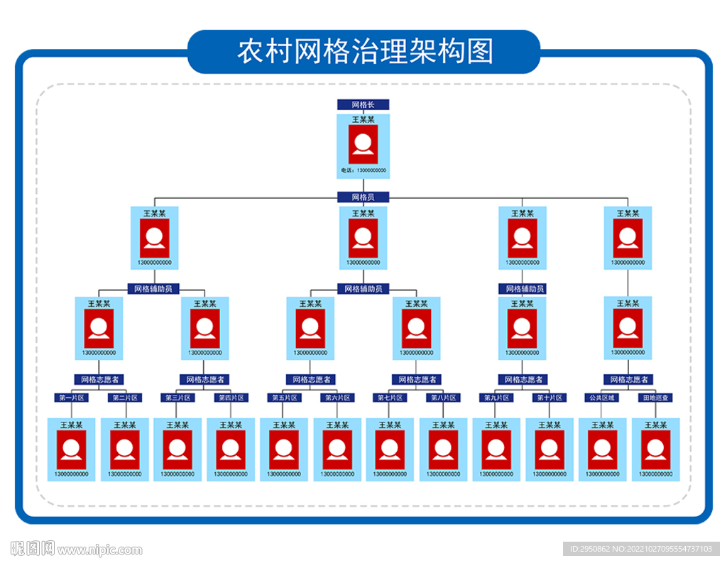 乡村网格架构图
