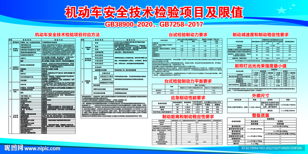 机动车安全技术检验项目