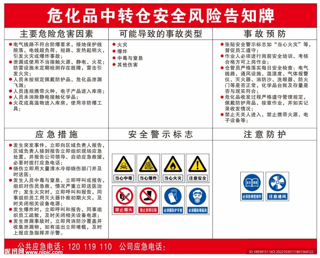 危化品中转仓安全风险告知牌