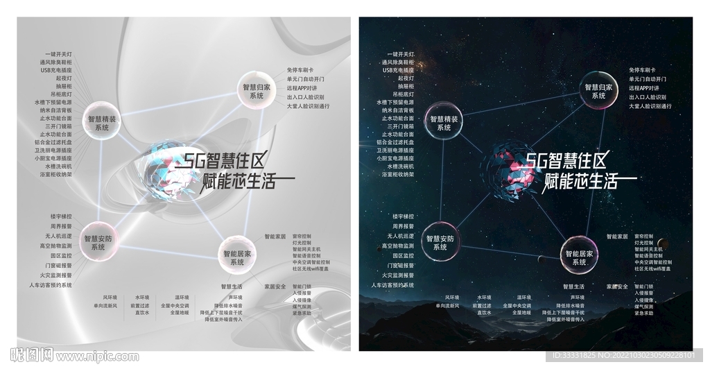5G智慧社区