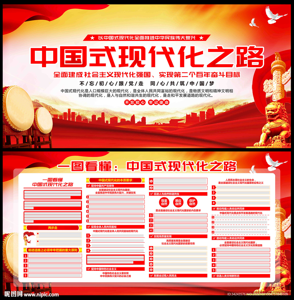 一图看懂中国式现代化之路