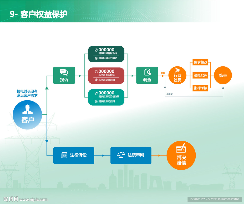 绿色新能源图标icon