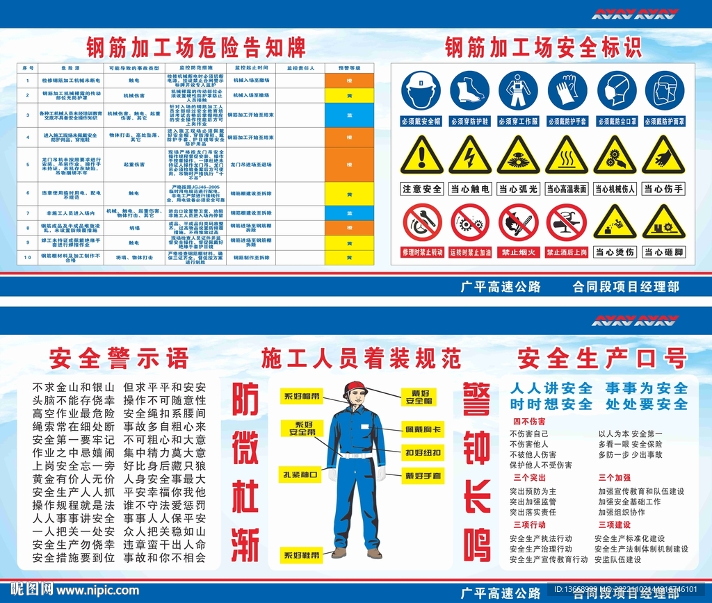 钢筋加工棚安全宣传