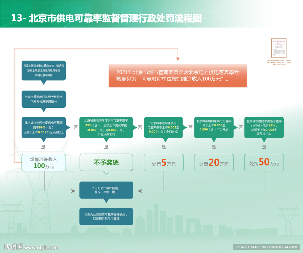 绿色新能源表格