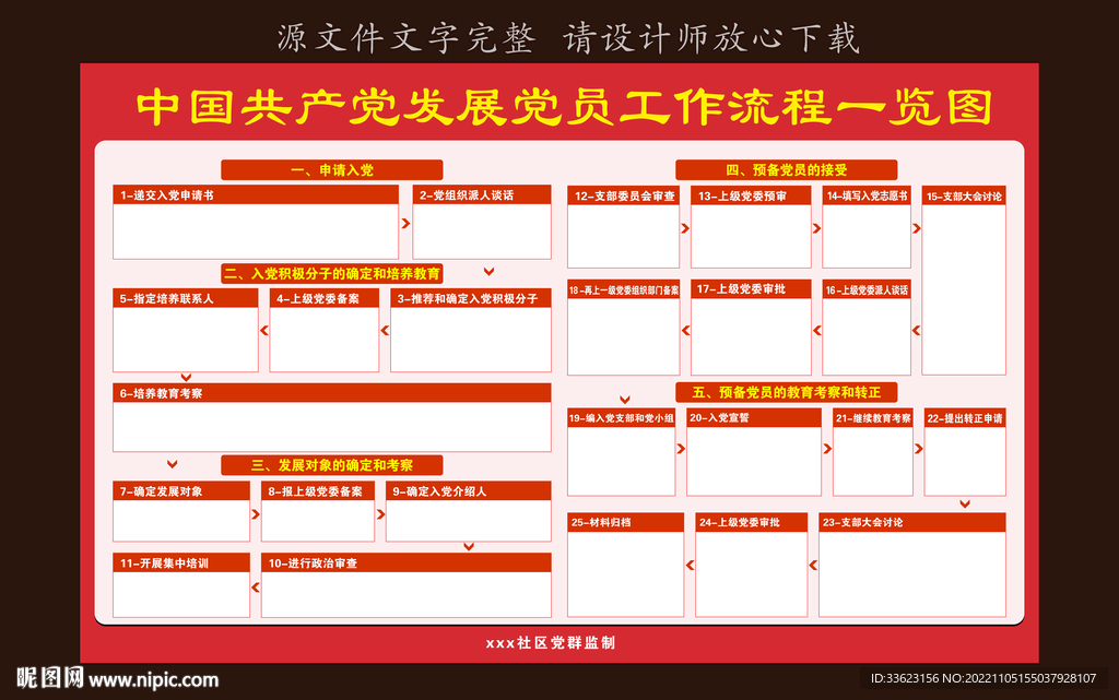 入党流程图