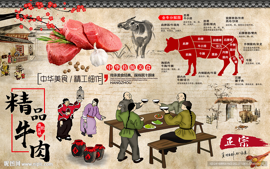 精品牛肉分割图背景墙