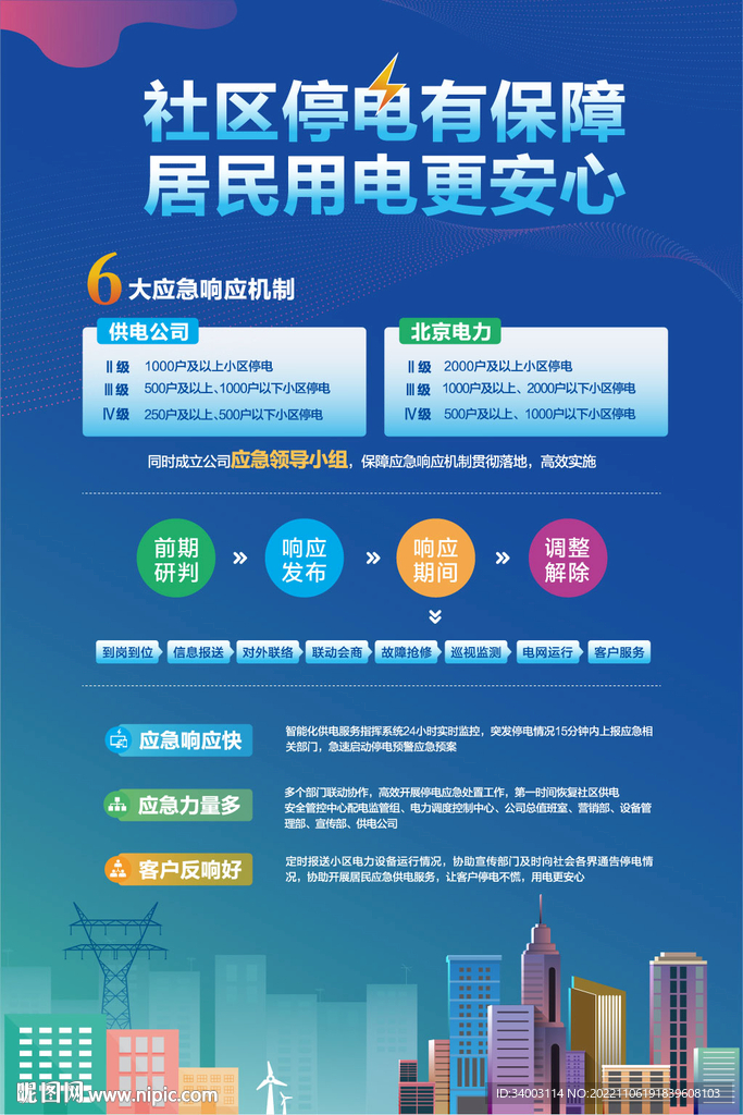 能源电力海报