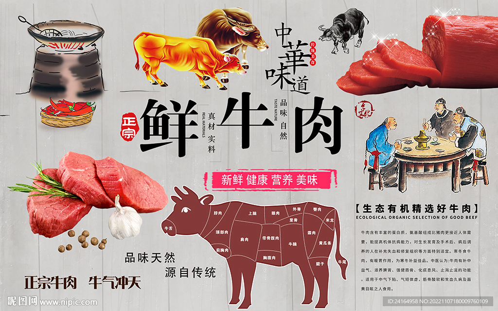 鲜牛肉分割图背景墙