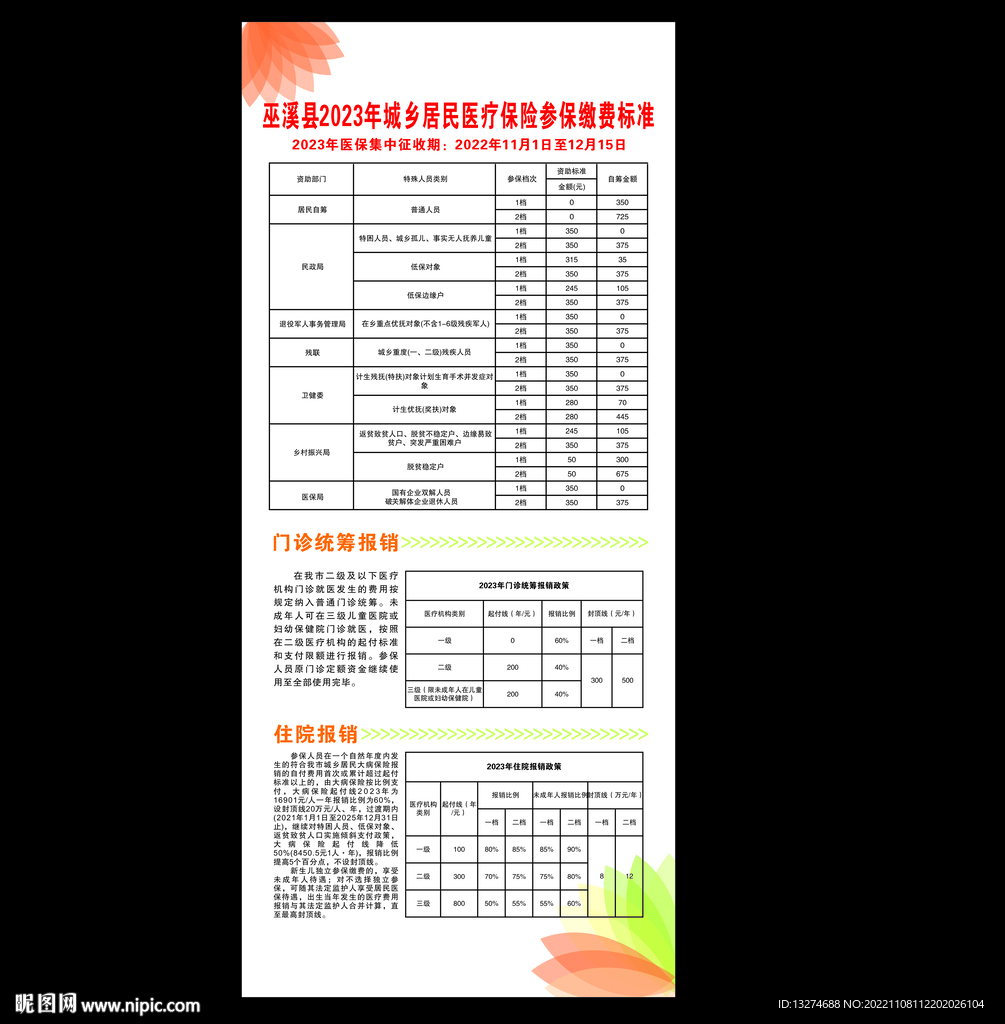 2023年城乡居民医保参保标准
