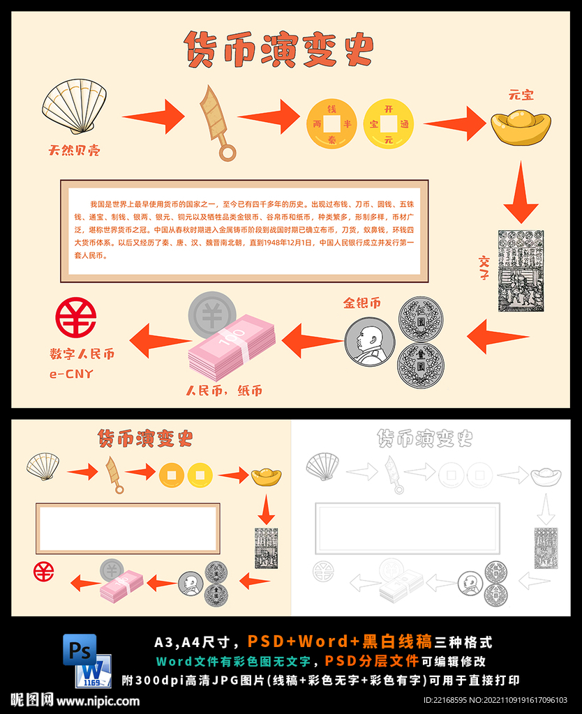 货币演变史小报