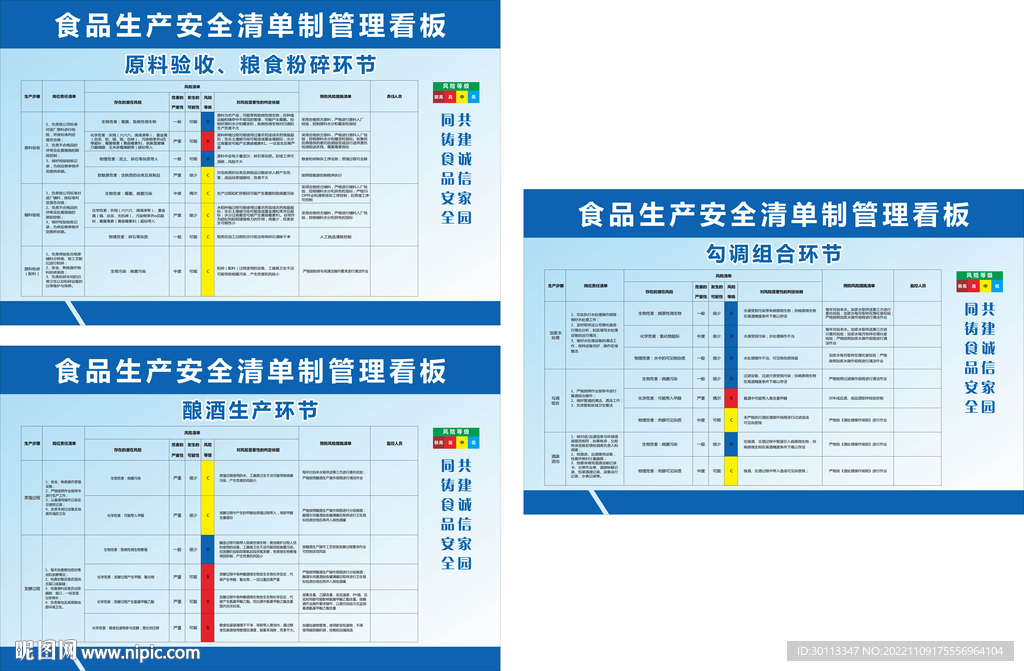 食品生产安全清单制管理看板