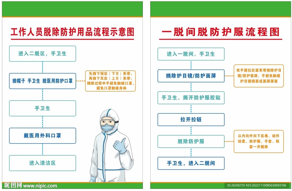 脱除防护用品流程图海报未转曲