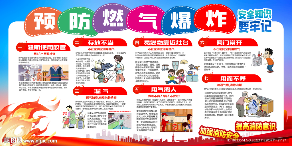 预防燃气爆炸知识展板
