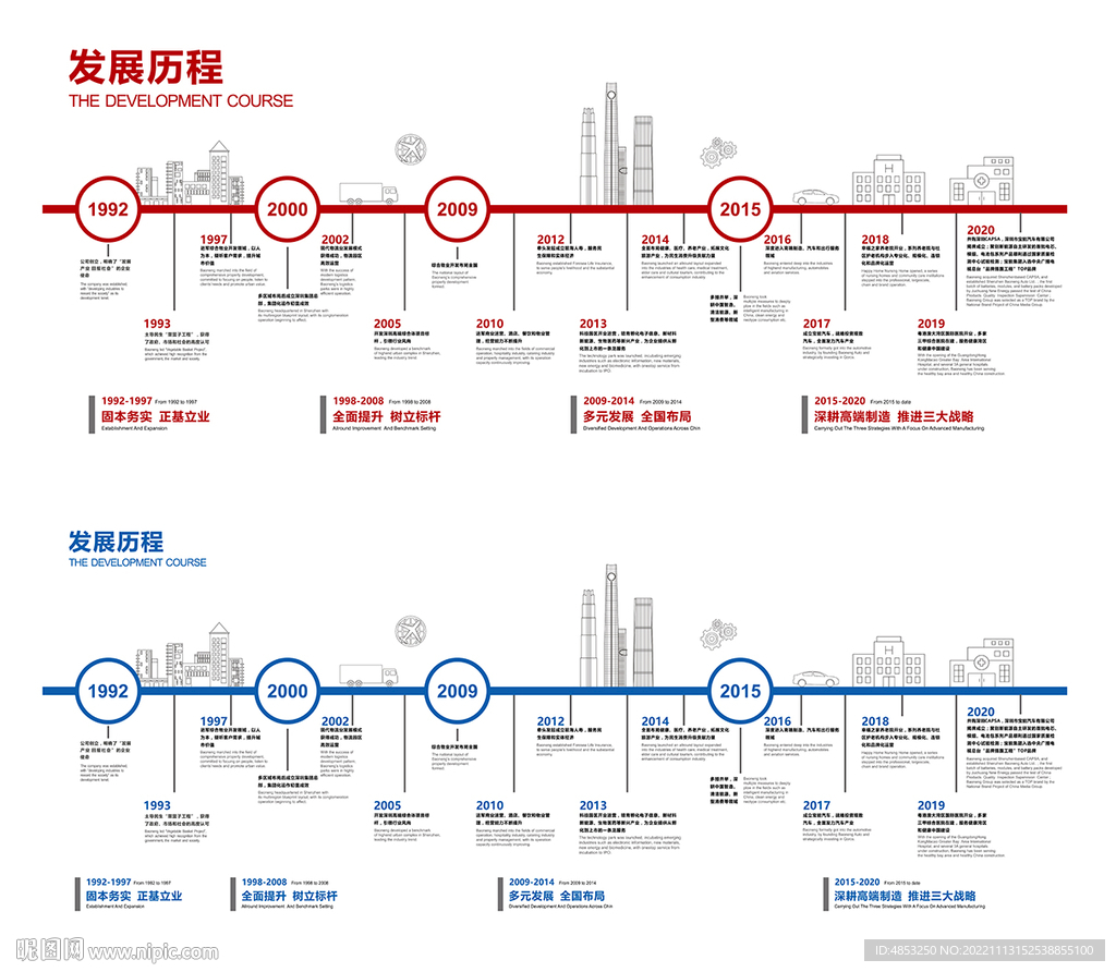 发展历程