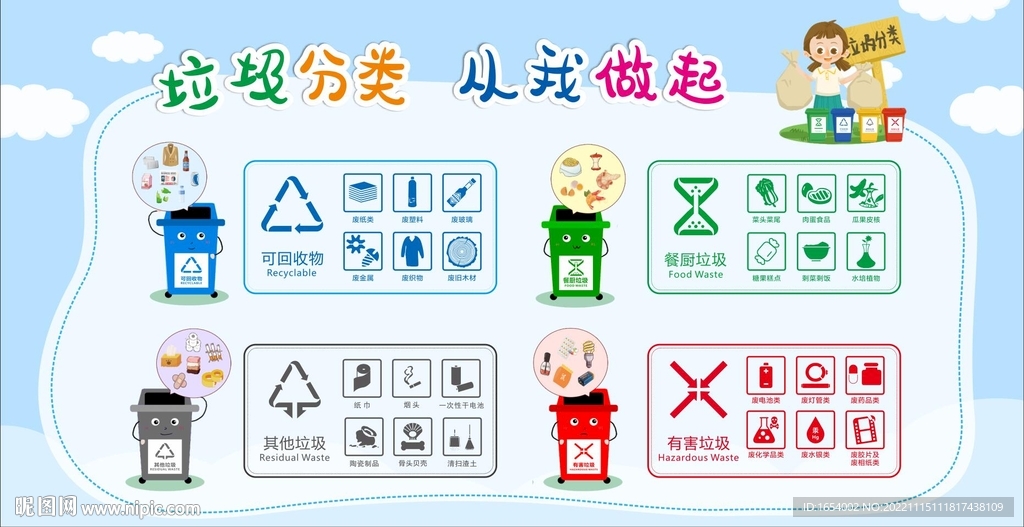 学校垃圾分类展板