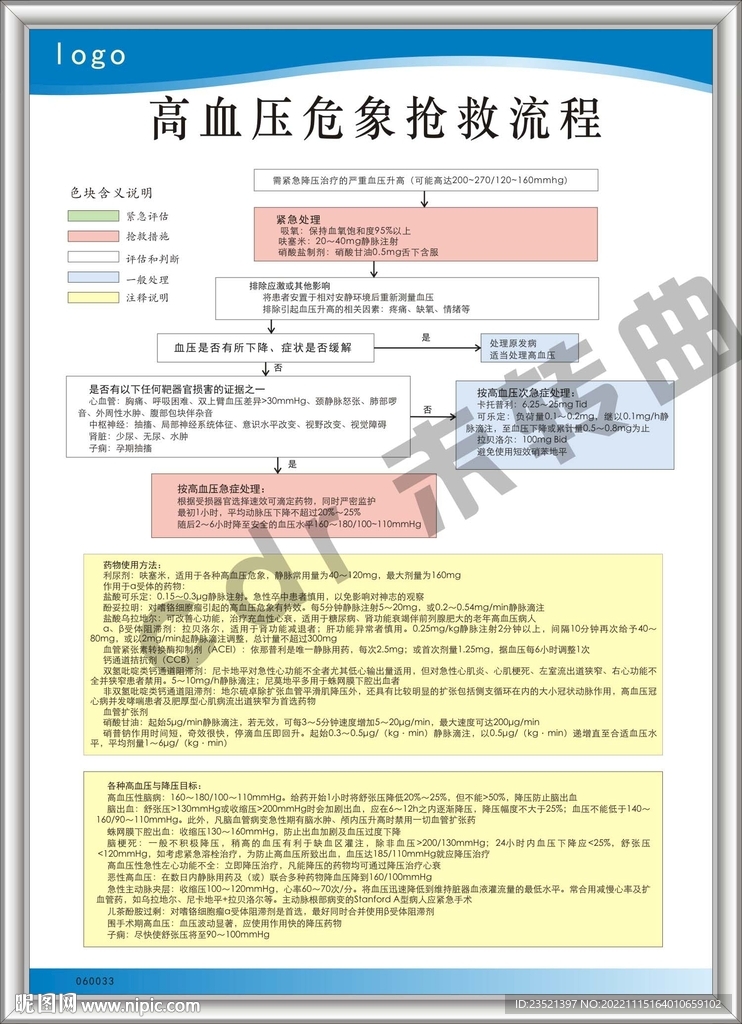 高血压危象抢救流程图