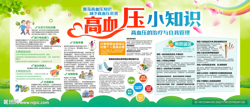 了解高血压小知识展板