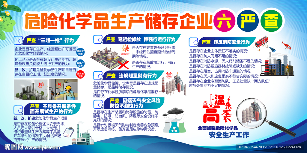了解危险化学品生产储存企业六严