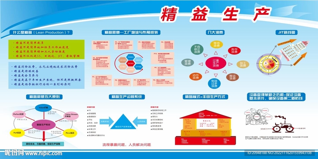 精益生产