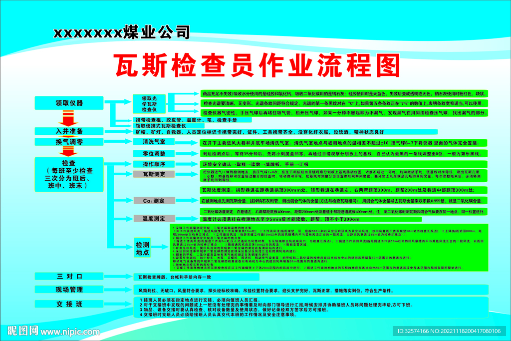 瓦斯检查员作业流程