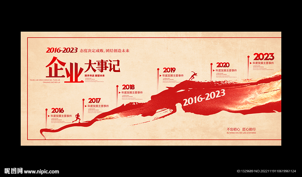 企业大事记