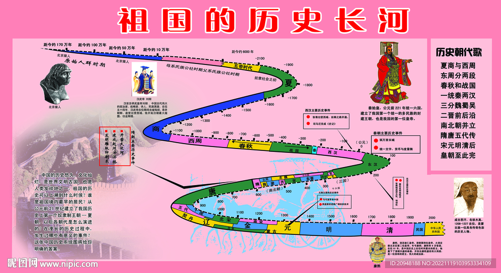 历史长河