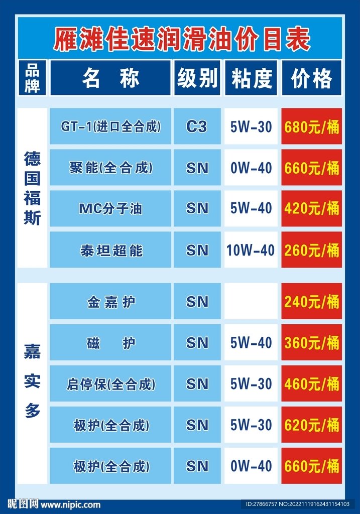 德国福斯嘉实多润滑油价目表