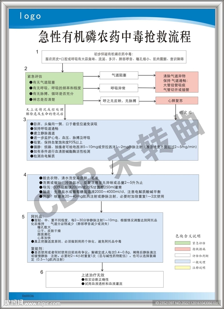 急性有机磷农药中毒抢救流程图