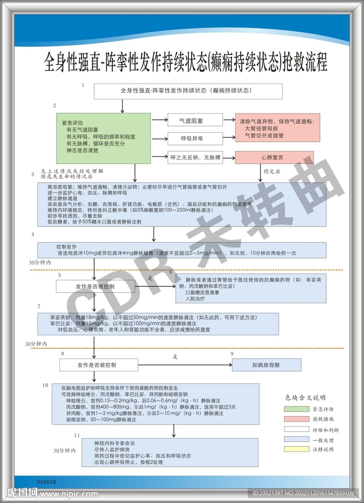 癫痫持续状态抢救流程