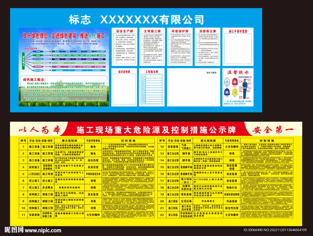 七牌二图  重大危险源