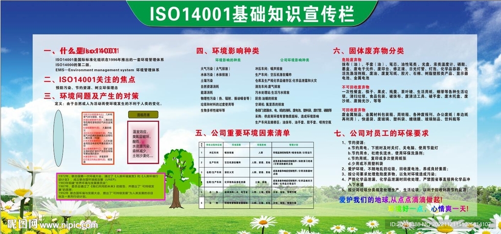 ISO14001基础知识宣传栏