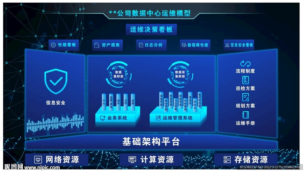 网络运维数据中心网看板
